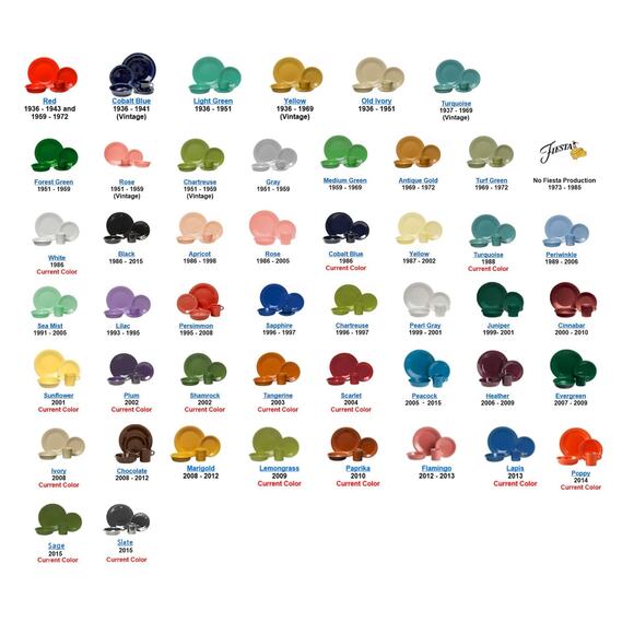 FiestaWare Creamer Sugar Tray ONLY‎ Figure 8 Dish 10" Light Yellow 1986 - 2002 - Picture 7 of 7